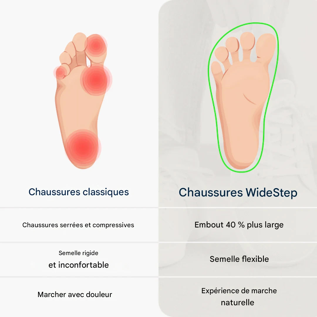 Chaussures WideStep+ – Confort et circulation améliorée