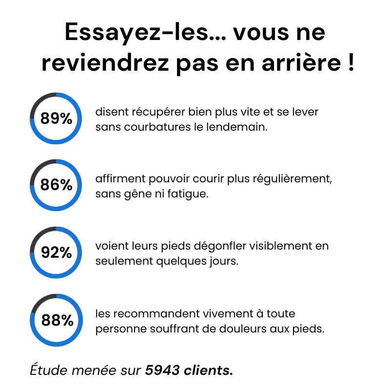 Chaussettes Orthopédiques  | Confort Pieds Sensibles