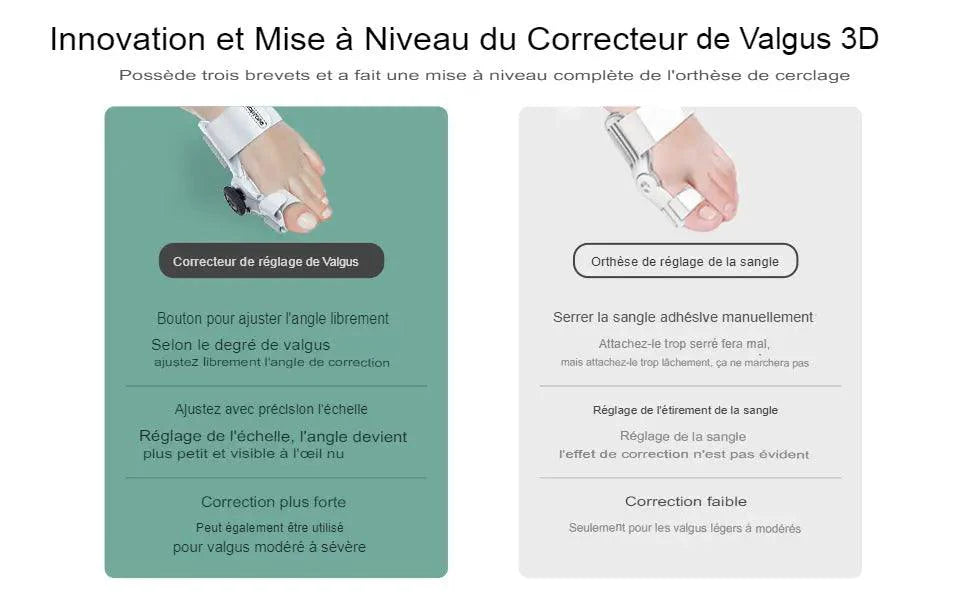 Correcteur Hallux Valgus, Attelle Correctrice d'Oignon