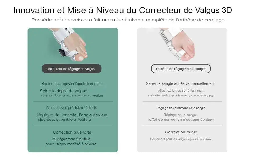 Correcteur Hallux Valgus, Attelle Correctrice d'Oignon PodiaCare
