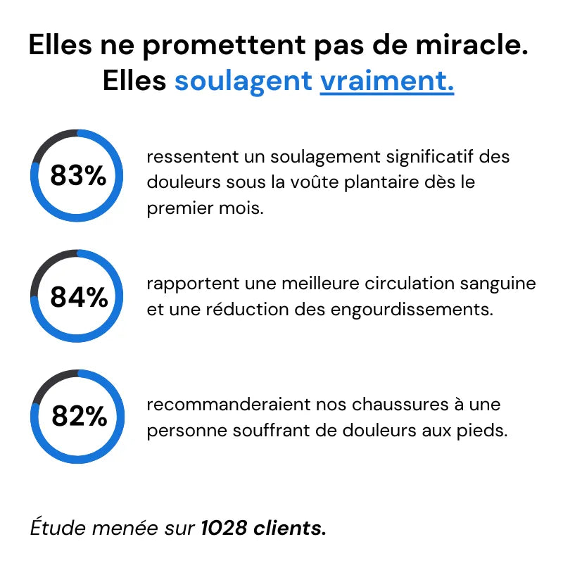 TrailMax™ - Chaussures de marche à confort orthopédique