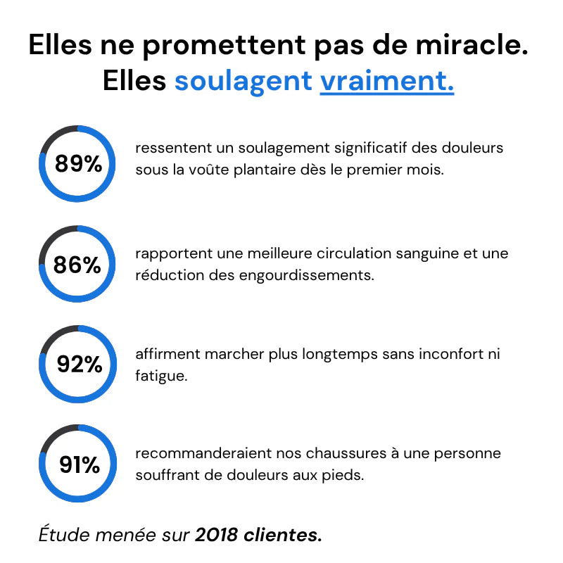 Semelles orthopédiques Bien-être – Soutien quotidien