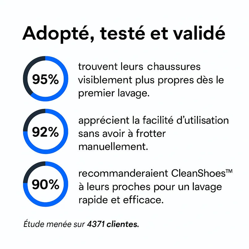 Épure™ - Sac de lavage express pour chaussures