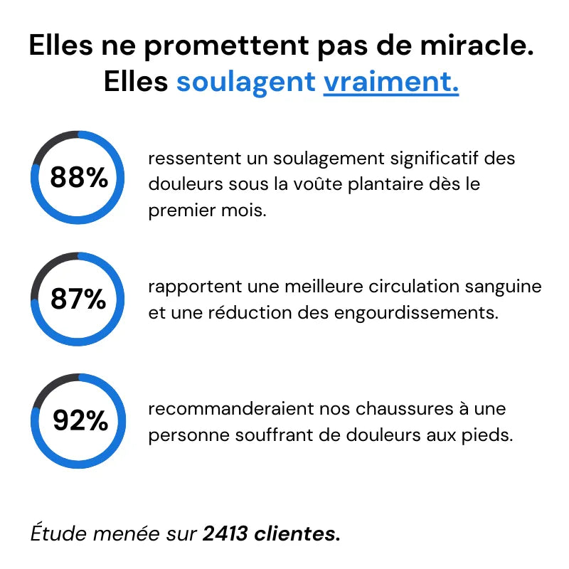 Baskets à confort orthopédique CLOUD+