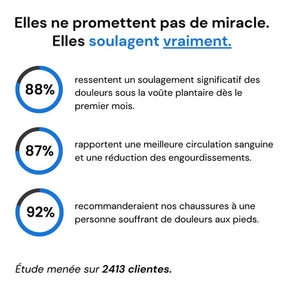 Baskets à confort orthopédique CLOUD+