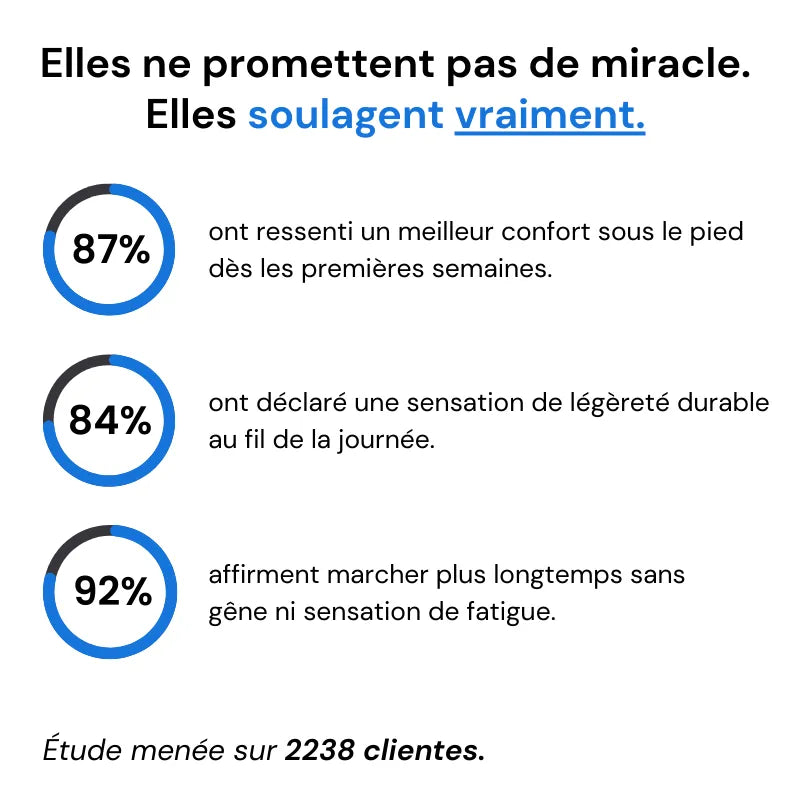 VEXIA – Baskets orthopédiques à confort maximal