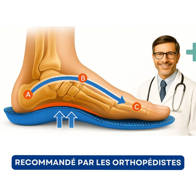 Semelles orthopédiques Bien-être – Soutien quotidien