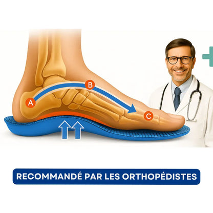 Semelles orthopédiques Bien-être – Soutien quotidien
